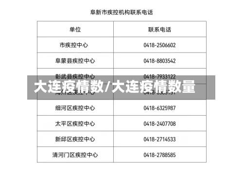 大连疫情数/大连疫情数量-第3张图片