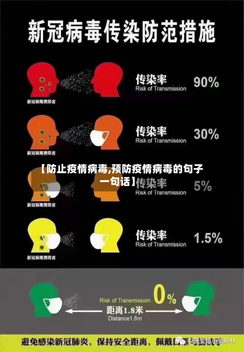 【防止疫情病毒,预防疫情病毒的句子一句话】