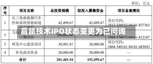 高凯技术IPO状态变更为已问询