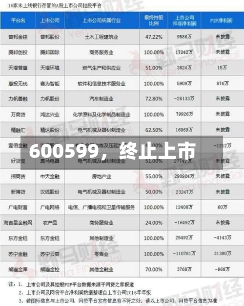 600599	，终止上市-第2张图片