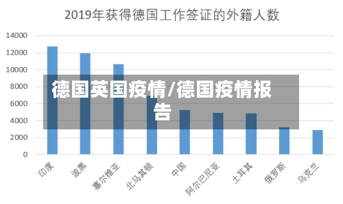 德国英国疫情/德国疫情报告-第2张图片
