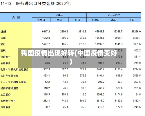 我国疫情出现好转(中国疫情变好)-第2张图片