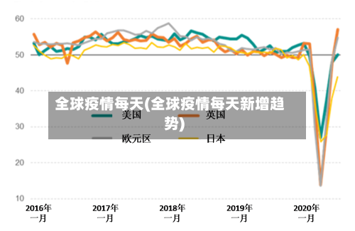全球疫情每天(全球疫情每天新增趋势)