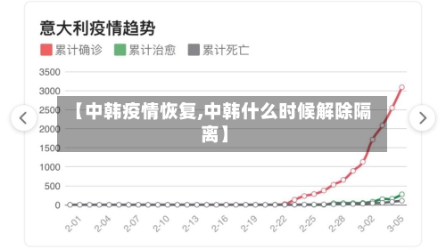 【中韩疫情恢复,中韩什么时候解除隔离】-第2张图片