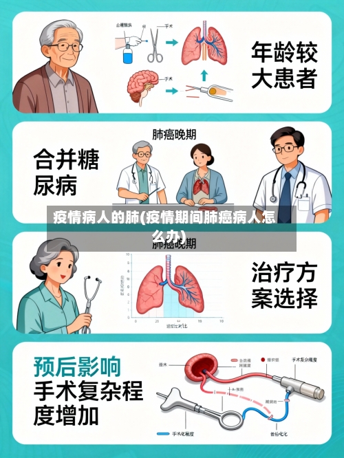 疫情病人的肺(疫情期间肺癌病人怎么办)-第3张图片