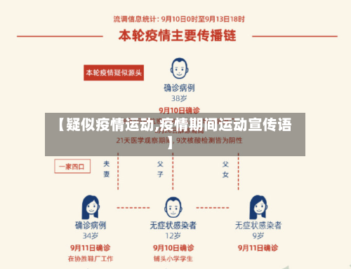 【疑似疫情运动,疫情期间运动宣传语】-第2张图片