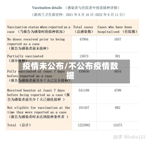 疫情未公布/不公布疫情数据