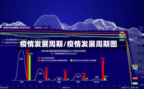 疫情发展周期/疫情发展周期图