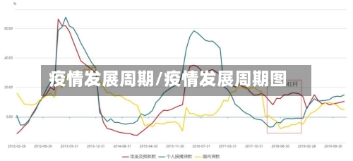 疫情发展周期/疫情发展周期图-第2张图片