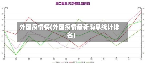 外国疫情榜(外国疫情最新消息统计排名)-第2张图片
