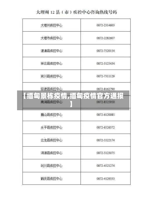 【缅甸景栋疫情,缅甸疫情官方通报】