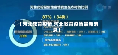 【河北教育疫情,河北教育疫情最新消息】-第2张图片