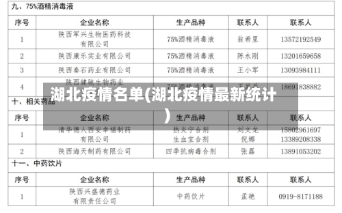 湖北疫情名单(湖北疫情最新统计)
